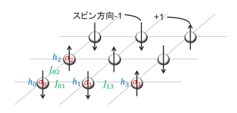 イジングモデル