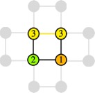 embed qbits
