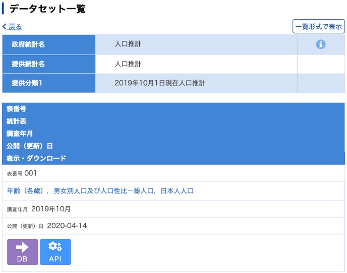 e-Stat Data